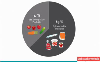 Weniger Plastik beim Obst – und Gemüseeinkauf?